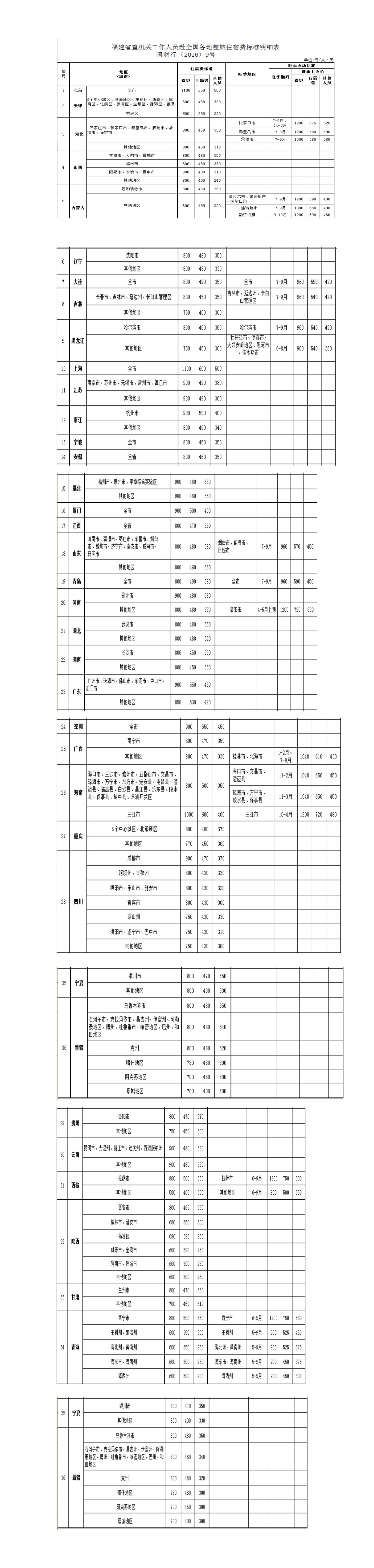 福建省省直机关差旅费管理办法_01.jpg